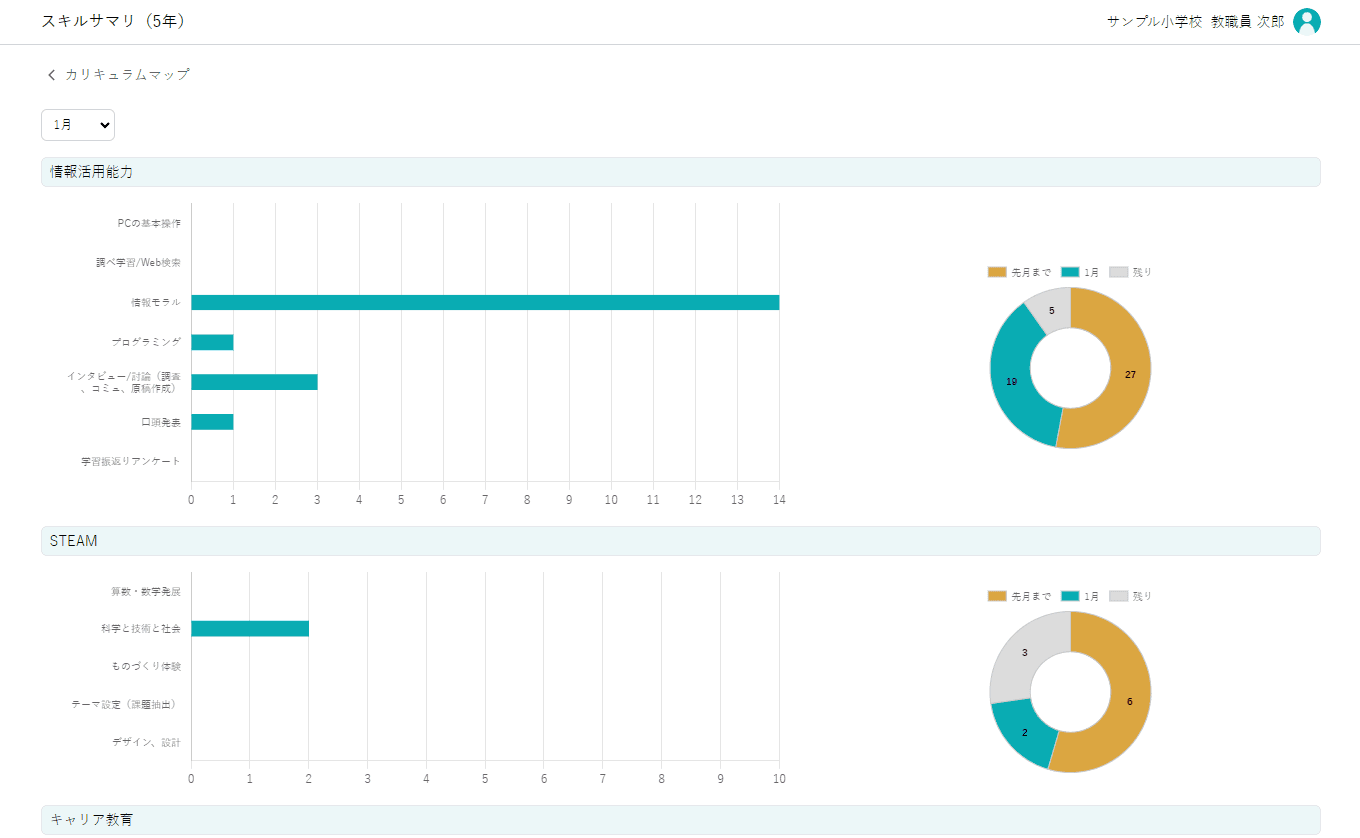 スキル実施状況の可視化